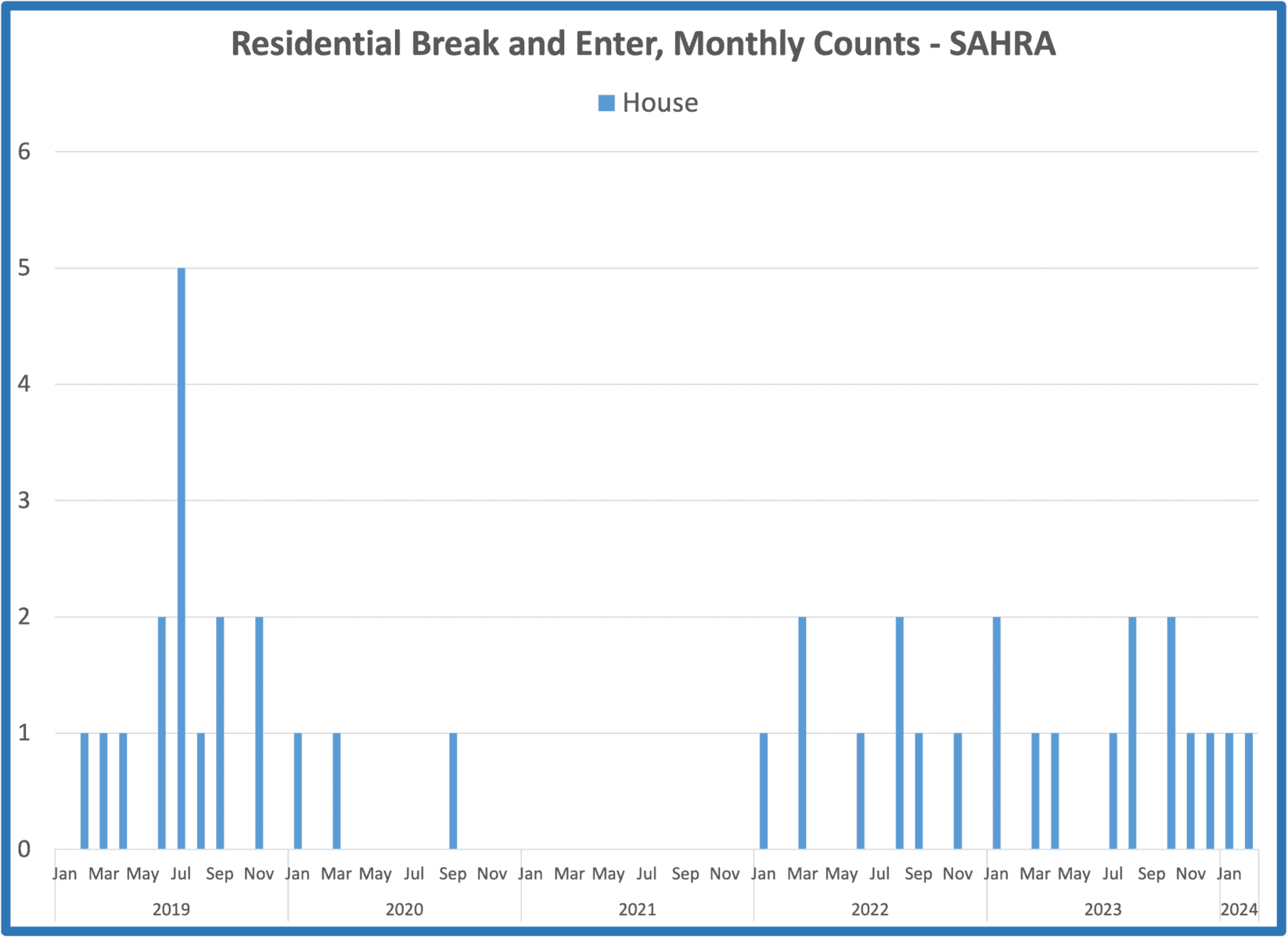 2403-BE-Residential