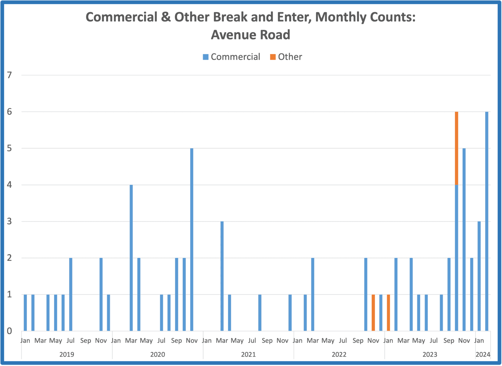 2403-Commercial-BE-