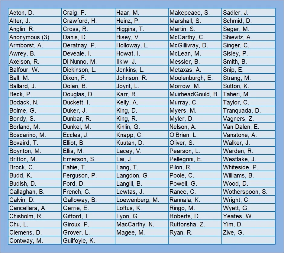 2025 Contributors v2